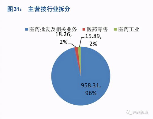 醫(yī)療信息化浪潮下的中藥產(chǎn)業(yè)轉(zhuǎn)型 計算機系統(tǒng)集成服務的賦能路徑